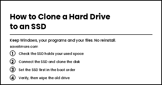 How to clone a hard drive to an SSD in four steps without reinstalling Windows