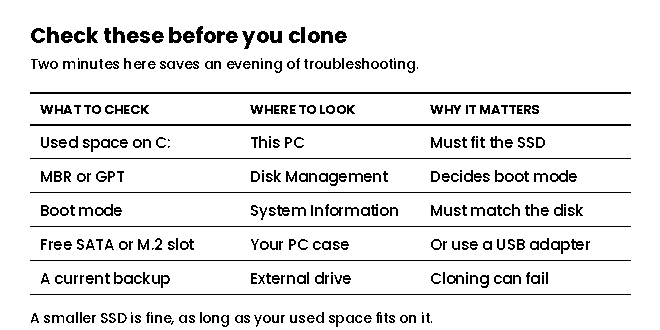 Checklist to run before cloning a hard drive to an SSD: used space, MBR or GPT, boot mode, backup