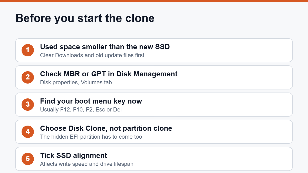 Checklist to run before you clone hard drive to SSD