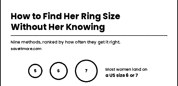 How to find her ring size without her knowing, with US ring sizes 5, 6 and 7 drawn as rings