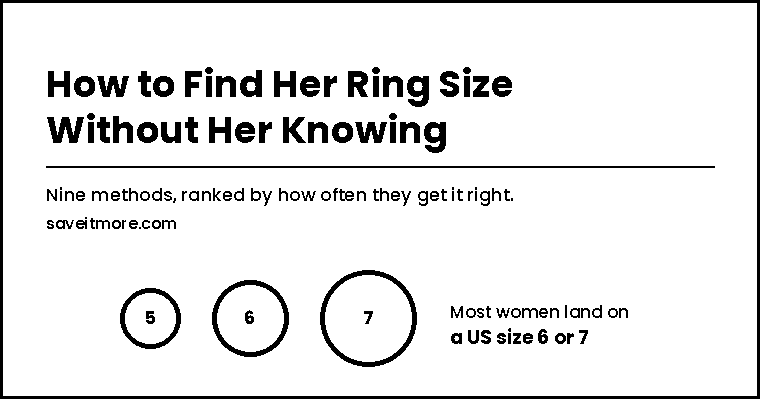 How to find her ring size without her knowing, with US ring sizes 5, 6 and 7 drawn as rings