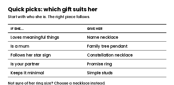 Jewelry gift ideas for her quick picks: name necklace, family tree pendant, constellation necklace, promise ring, simple studs