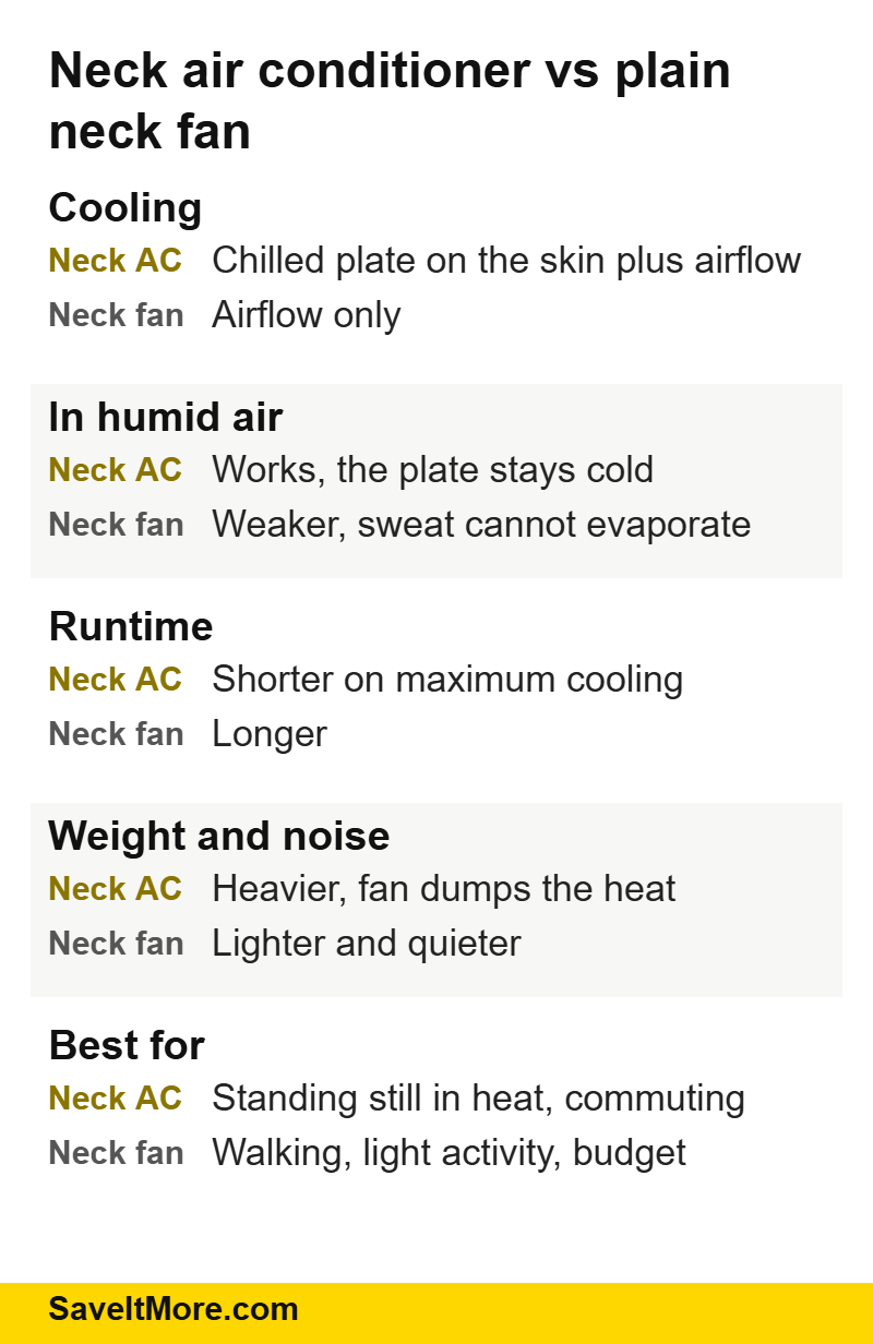 Neck air conditioner vs plain neck fan compared