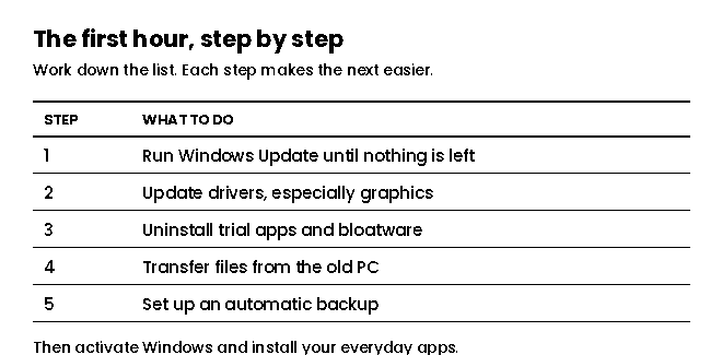 New PC setup checklist first hour: Windows Update, drivers, uninstall bloatware, transfer files, set up backup
