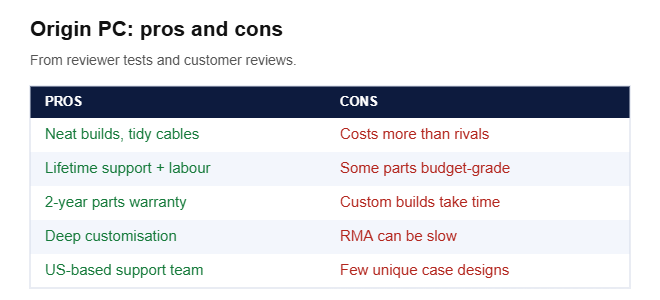 Is Origin PC legit pros and cons table