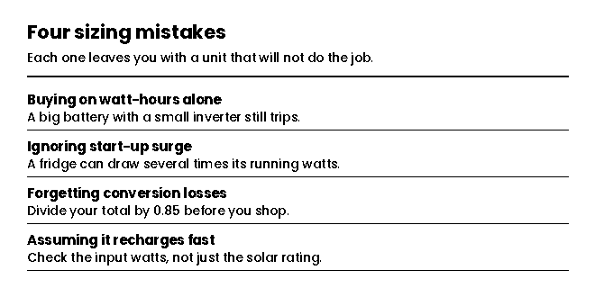 Four mistakes when sizing a portable power station: watt-hours only, ignoring surge, conversion losses, recharge speed