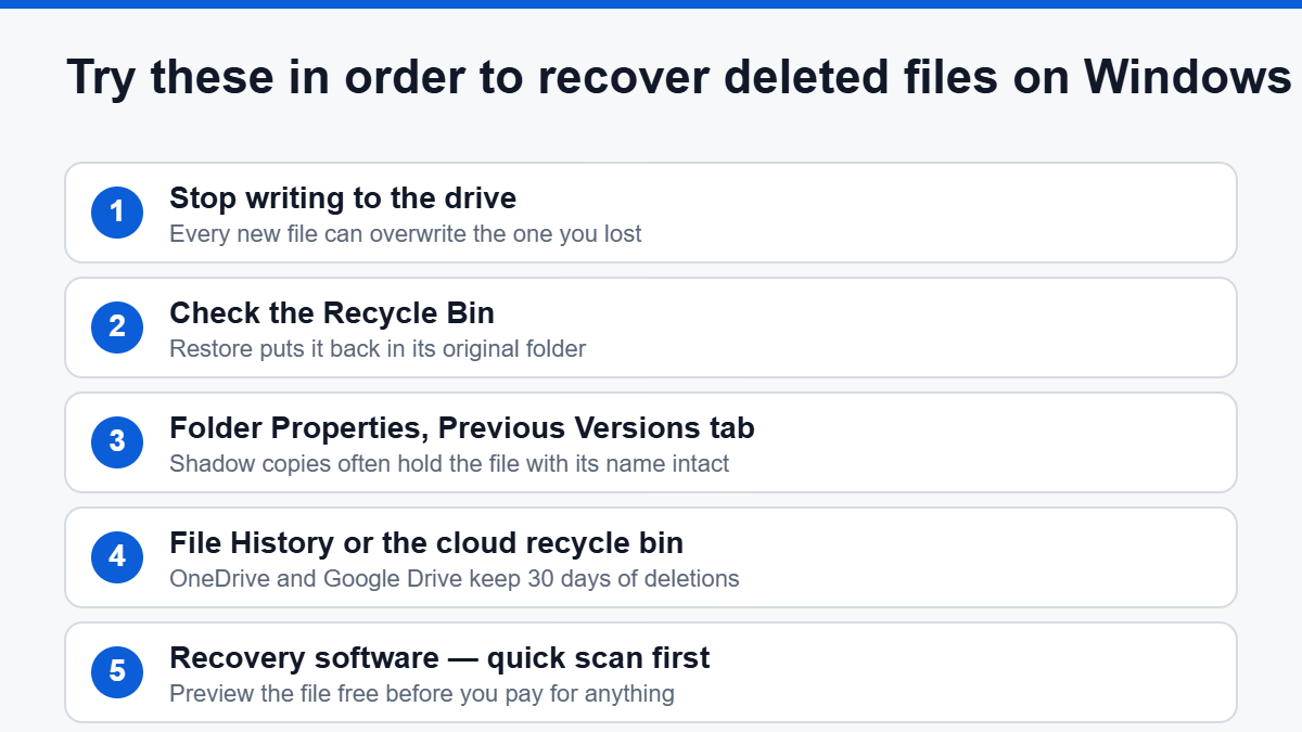 Steps to recover deleted files on Windows in order