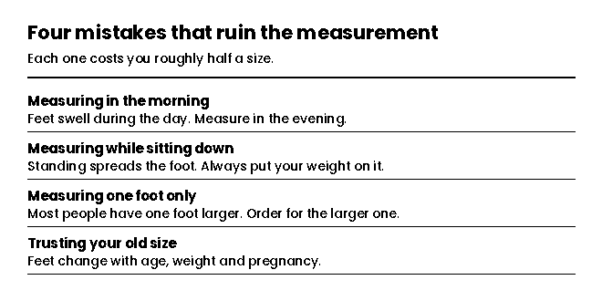 Four mistakes that ruin a foot measurement at home and how to avoid them