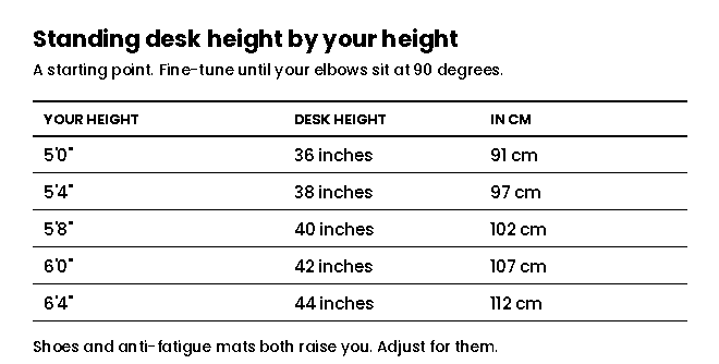 Standing desk height chart by user height in inches and cm