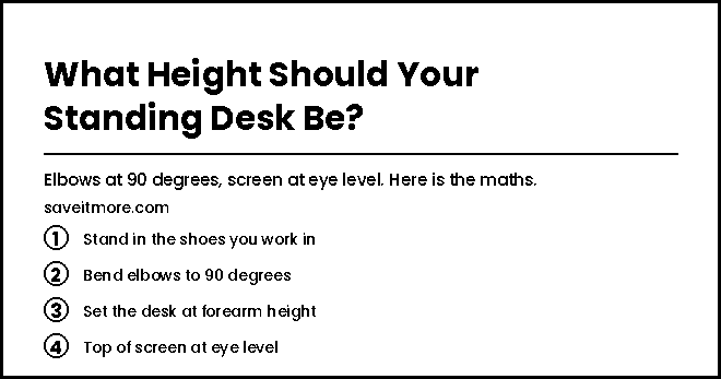 Standing desk height guide: elbows at 90 degrees, screen top at eye level, wrists straight