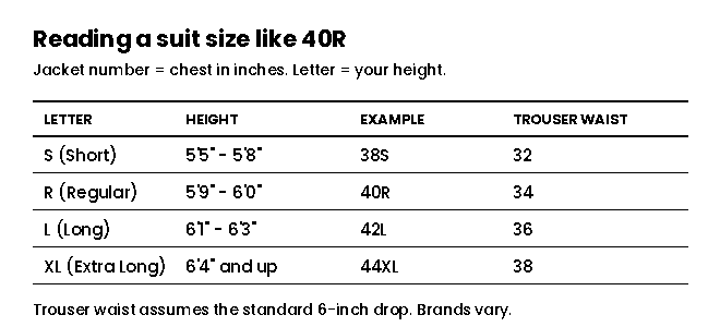Suit size chart explaining short, regular, long and extra long by height with matching trouser waist