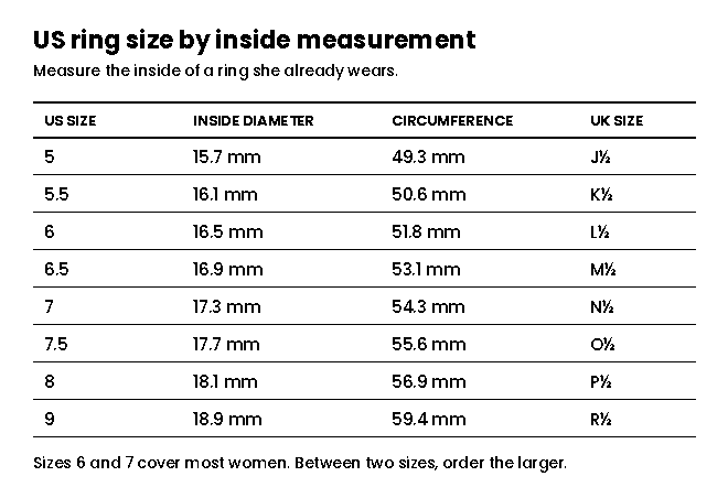 US ring size chart with inside diameter and circumference in mm and UK equivalents